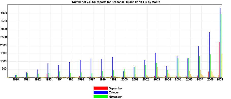 VAERS update graph