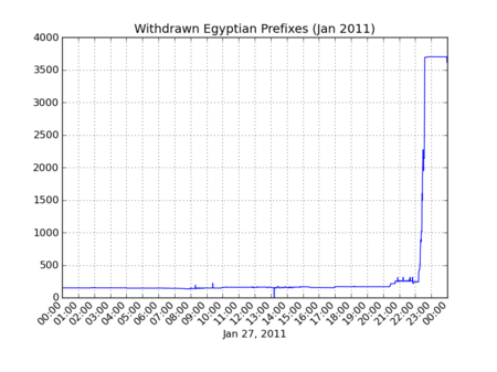 egypt_outages.png