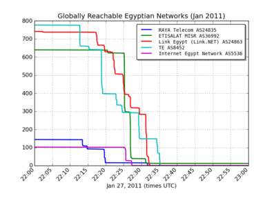 All_outages_zoom2.png