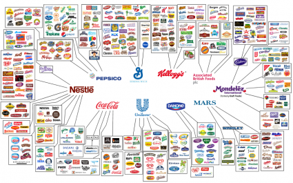 10 Corporations Control What We Eat