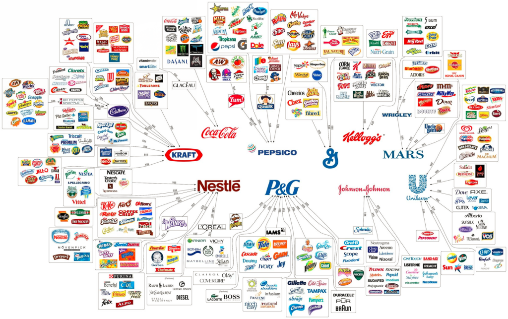 10 Mega-Corporations