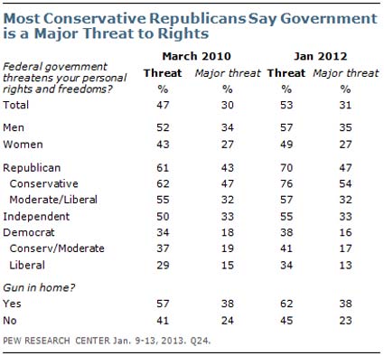 (Pew Research Center)