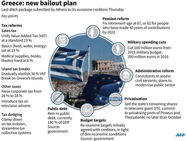 http://www.zerohedge.com/sites/default/files/images/user92183/imageroot/2015/06/GreeceNewProposalAFP_0.png