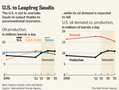 IEA-forecast.jpg