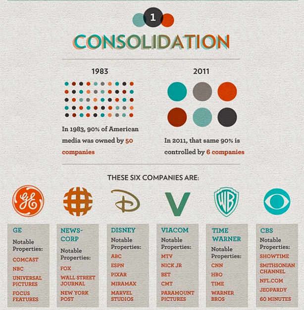 Media Consolidation