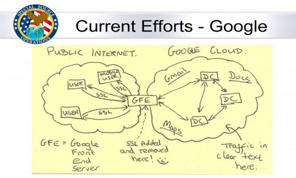 NSA infiltrates links to Yahoo, Google data centers worldwide, Snowden documents say