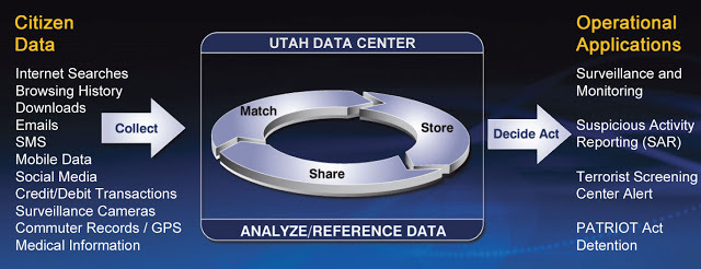 Utah Data Center