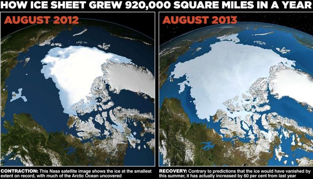 global cooling