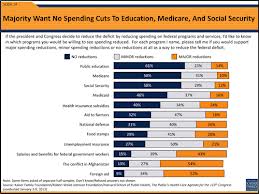 budgetsocialsecuritymedicare.jpg