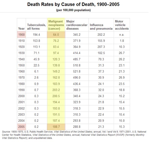 cancerdeathchart