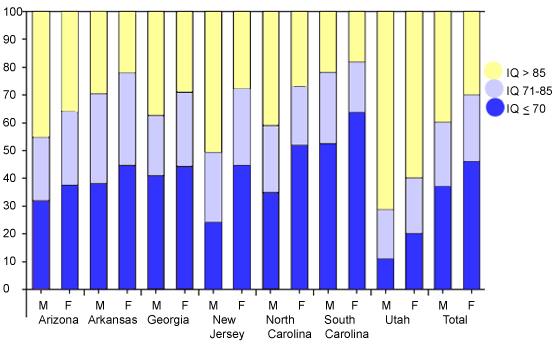 Intelligence quotient (IQ) of children aged 8 years with an autism spectrum disorder (ASD) for whom psychometric test data were available, * by site and sex (IQ) score-Autism and Developmental Disabilities Monitoring Network, 11 sites, United States, 2006