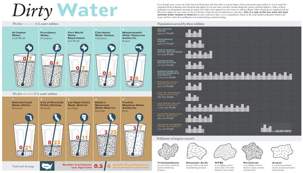 dirty water illustration