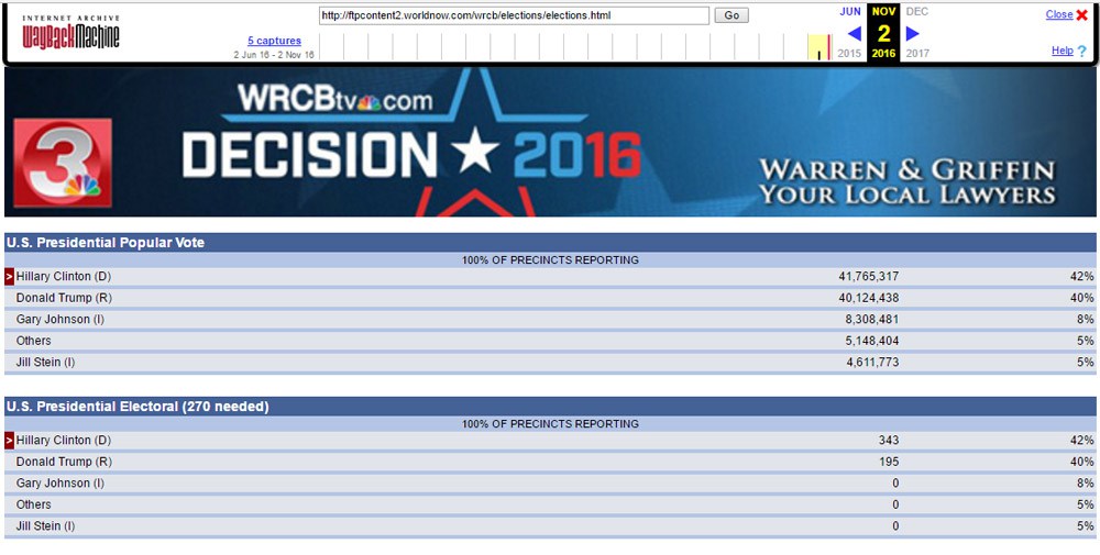 election-early-results2