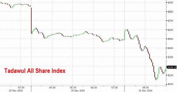 http://www.zerohedge.com/sites/default/files/images/user5/imageroot/2014/12/20141231_saudi_0.jpg