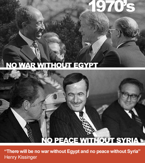 US President Henry Kissinger's quote during the 1970s