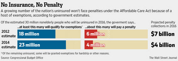 http://www.zerohedge.com/sites/default/files/images/user3303/imageroot/2014/08/20140807_obamacare.jpg