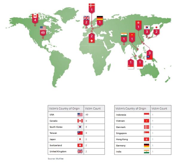 McAfee Warns of Massive 5-Year Hacking Plot