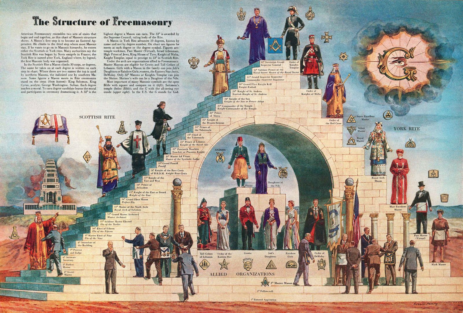 structure-of-freemasonry-by