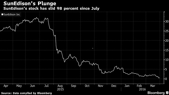 sunedisonstock560.jpg