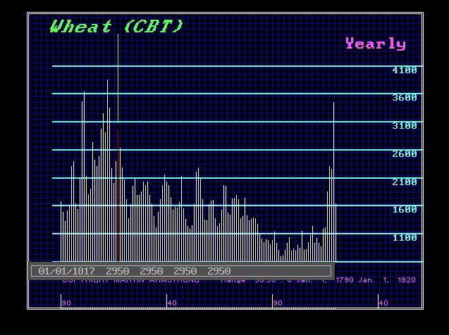 1817-Wheat-Y